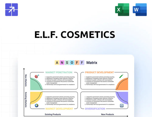 Elfcosmetics Ansoff Matrix