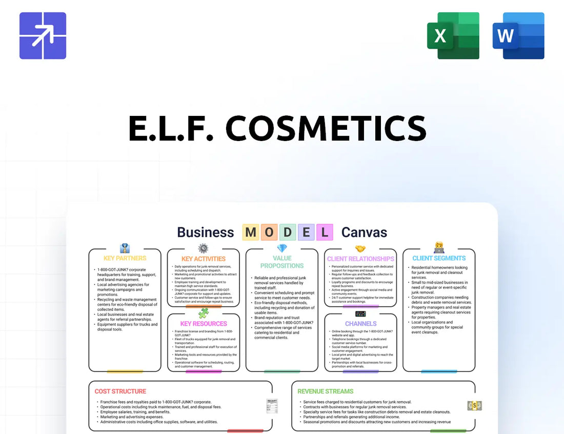Elfcosmetics Canvas Business Model