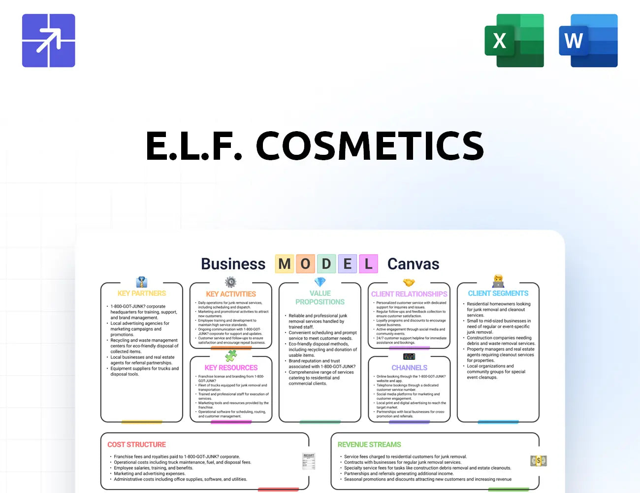 Elfcosmetics Canvas Business Model