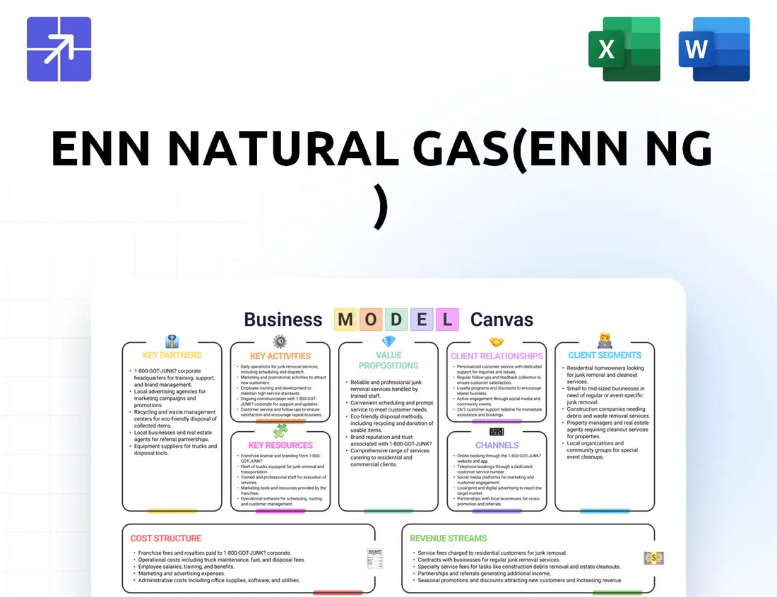 Enn Ng Canvas Business Model