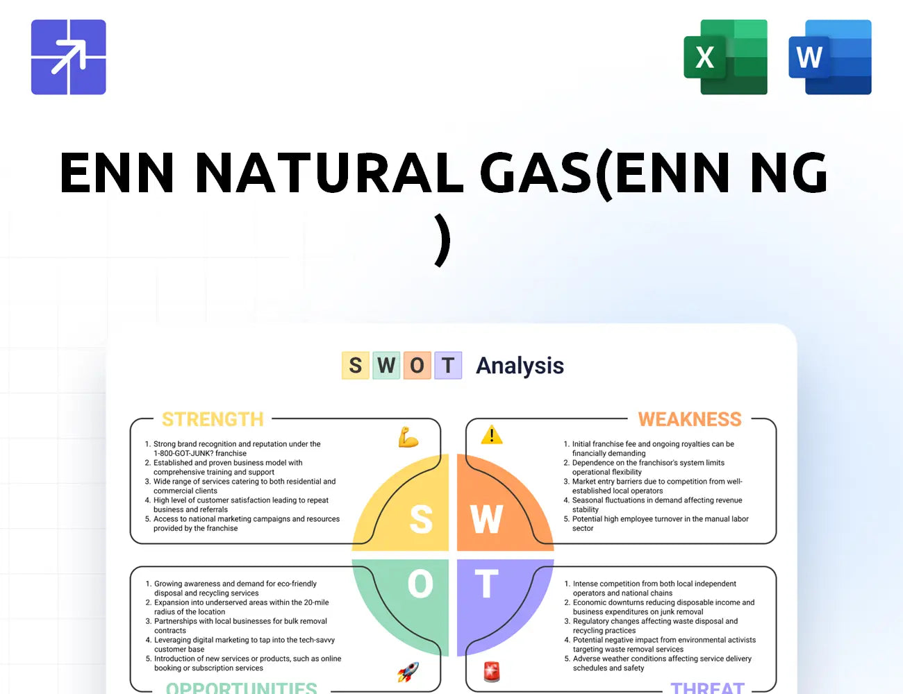 Enn Ng Swot Analysis