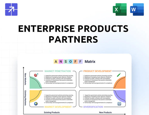 Enterpriseproducts Ansoff Matrix