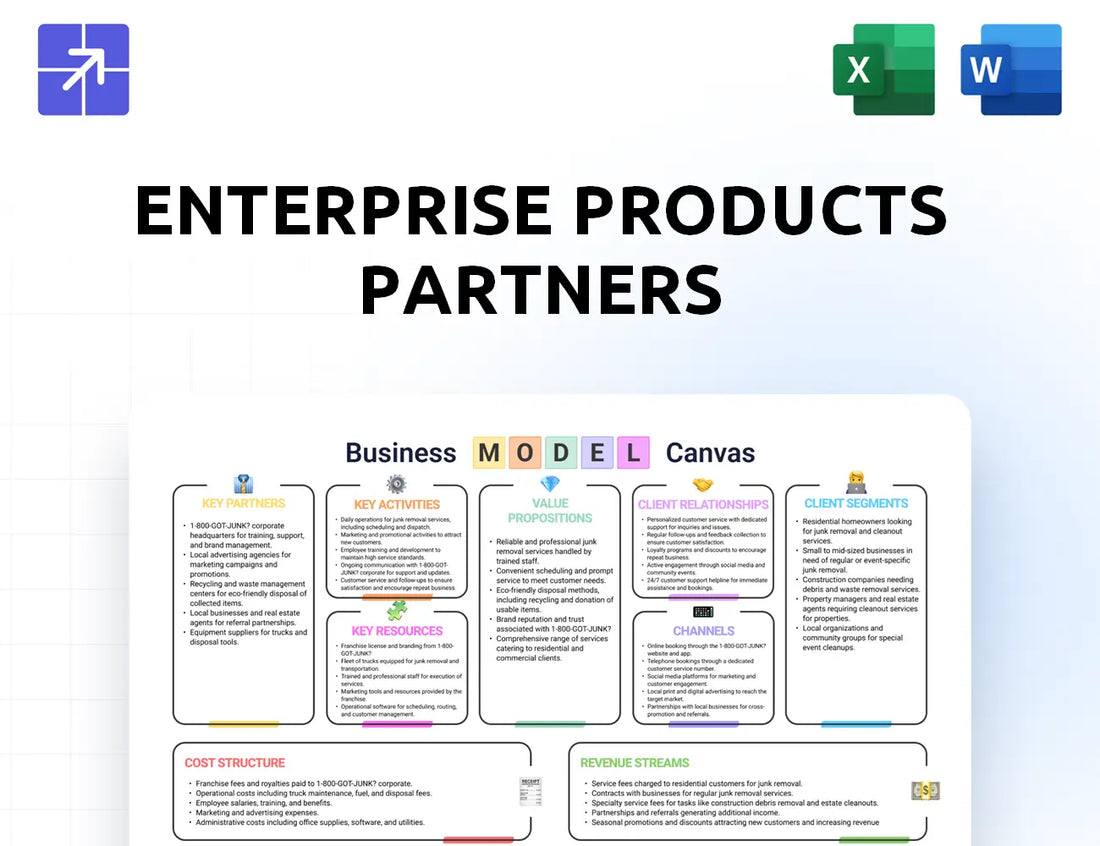 Enterpriseproducts Canvas Business Model