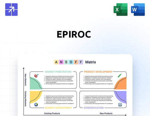 Epiroc Ansoff Matrix