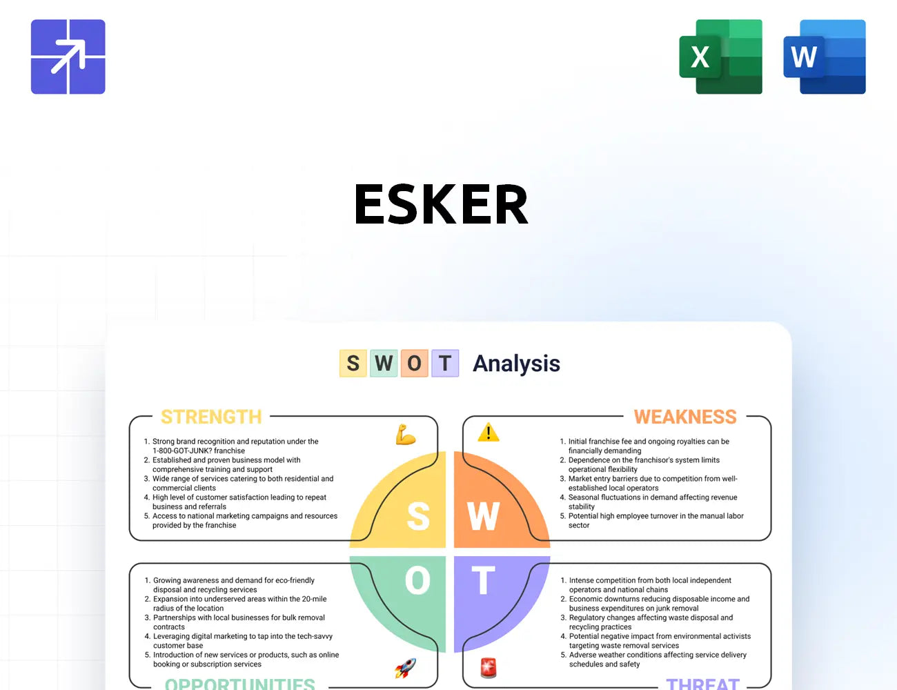 Esker Swot Analysis