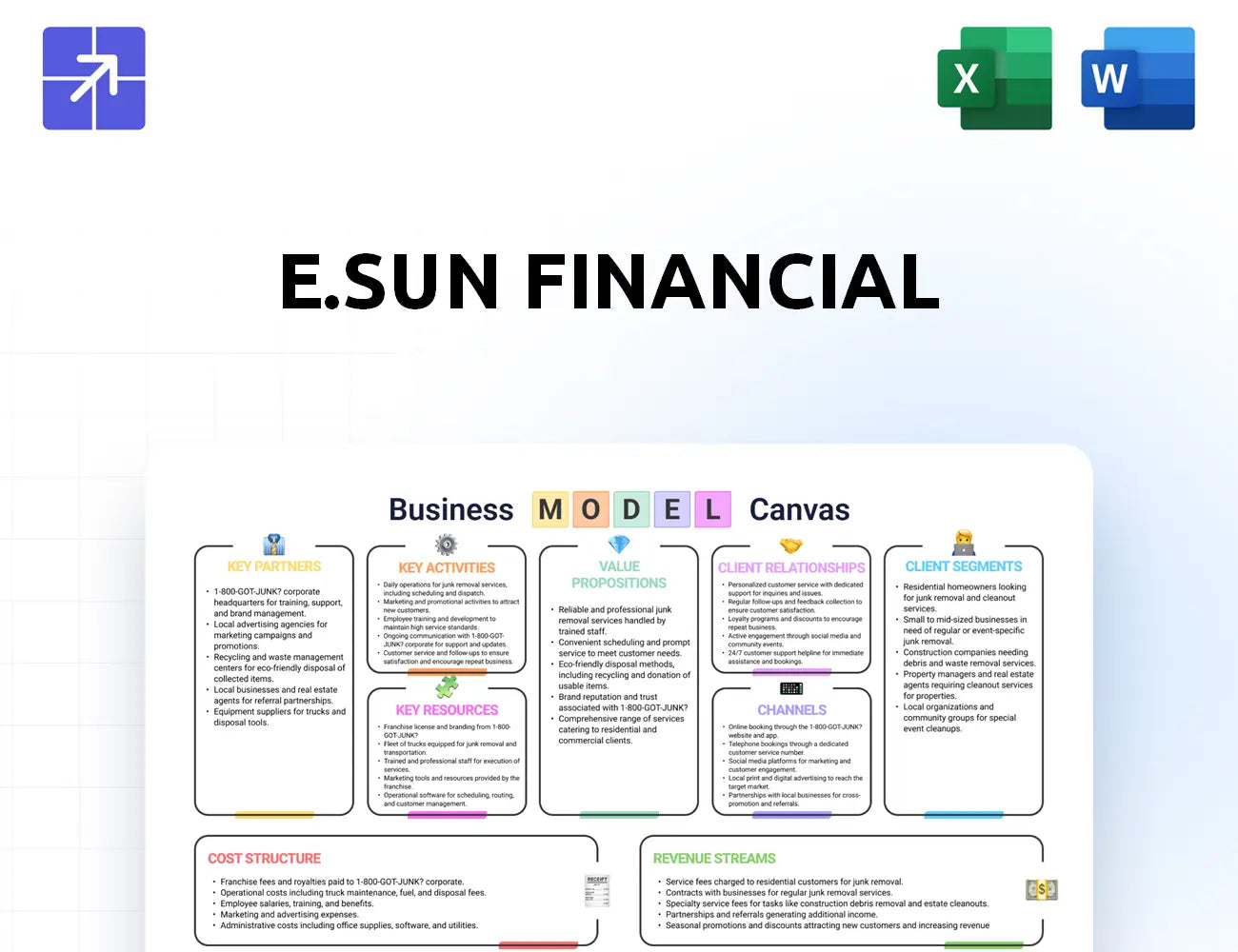 Esunfhc Canvas Business Model