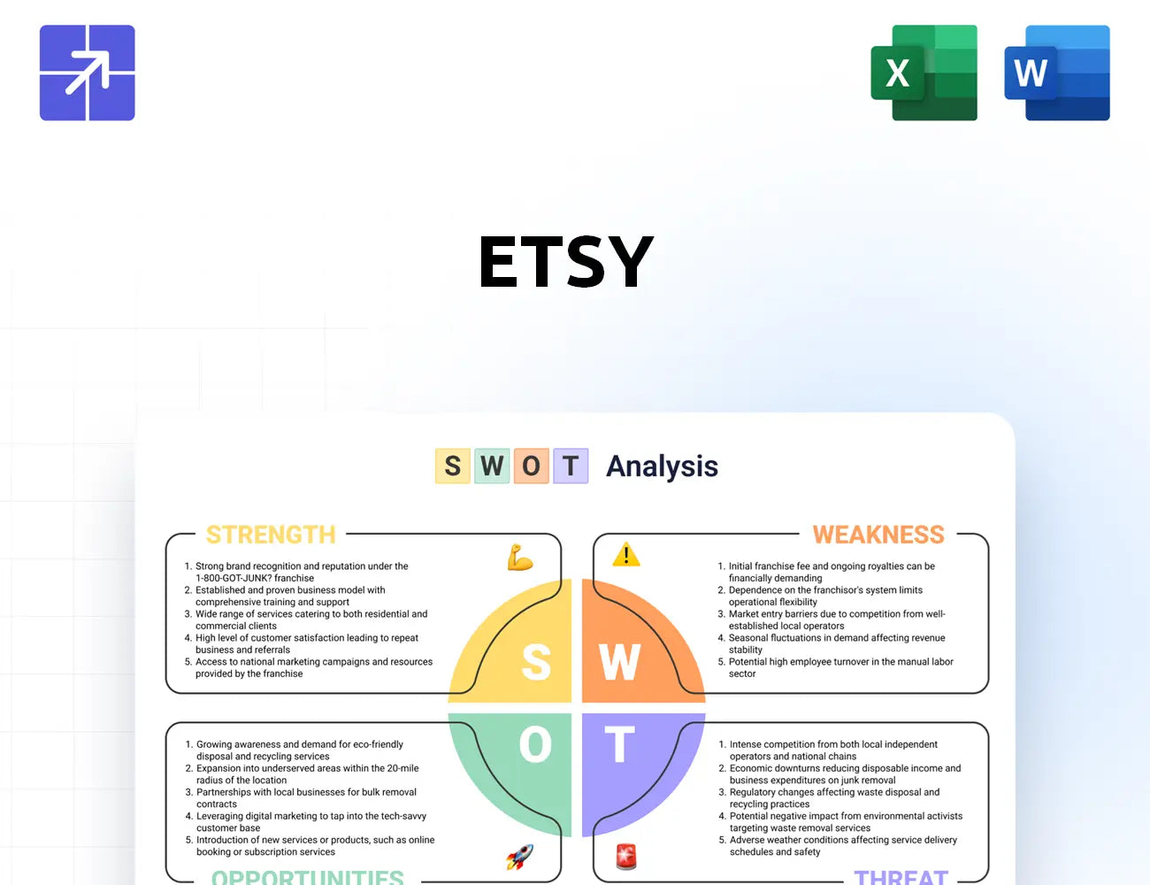 Etsy Swot Analysis
