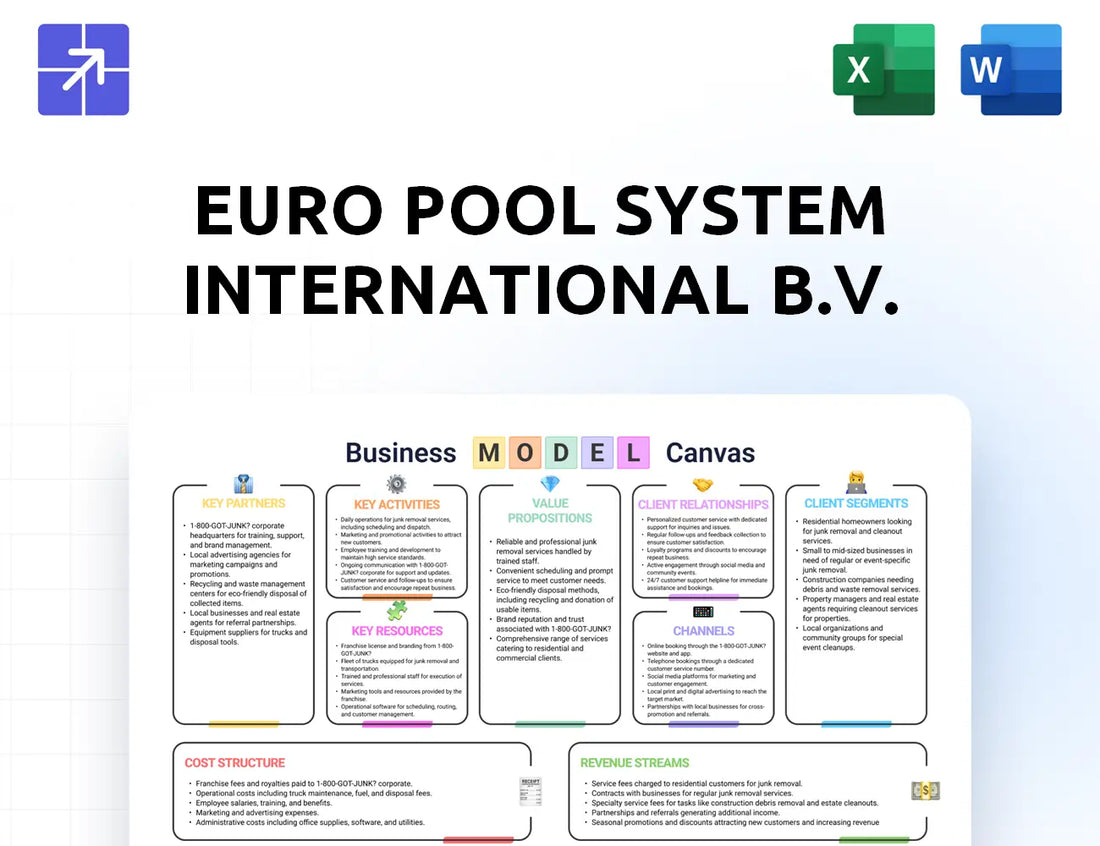 Europoolsystem Canvas Business Model