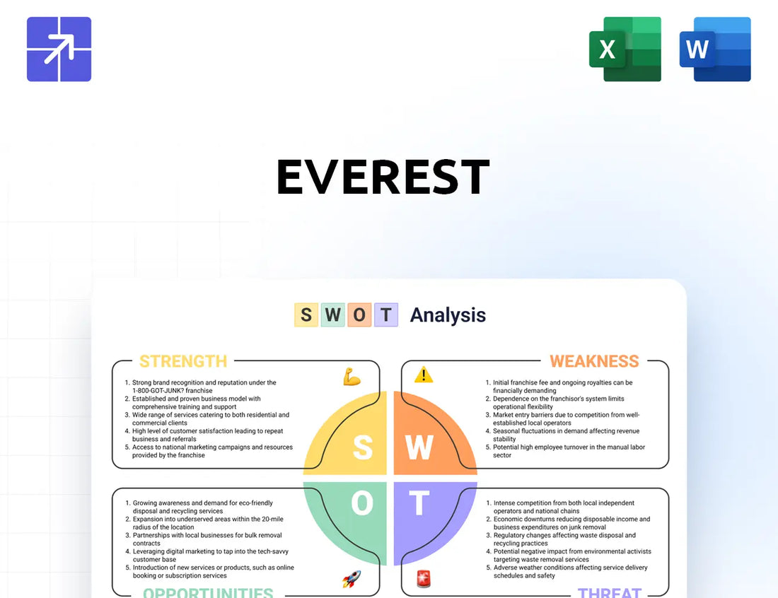Everestgroup Swot Analysis