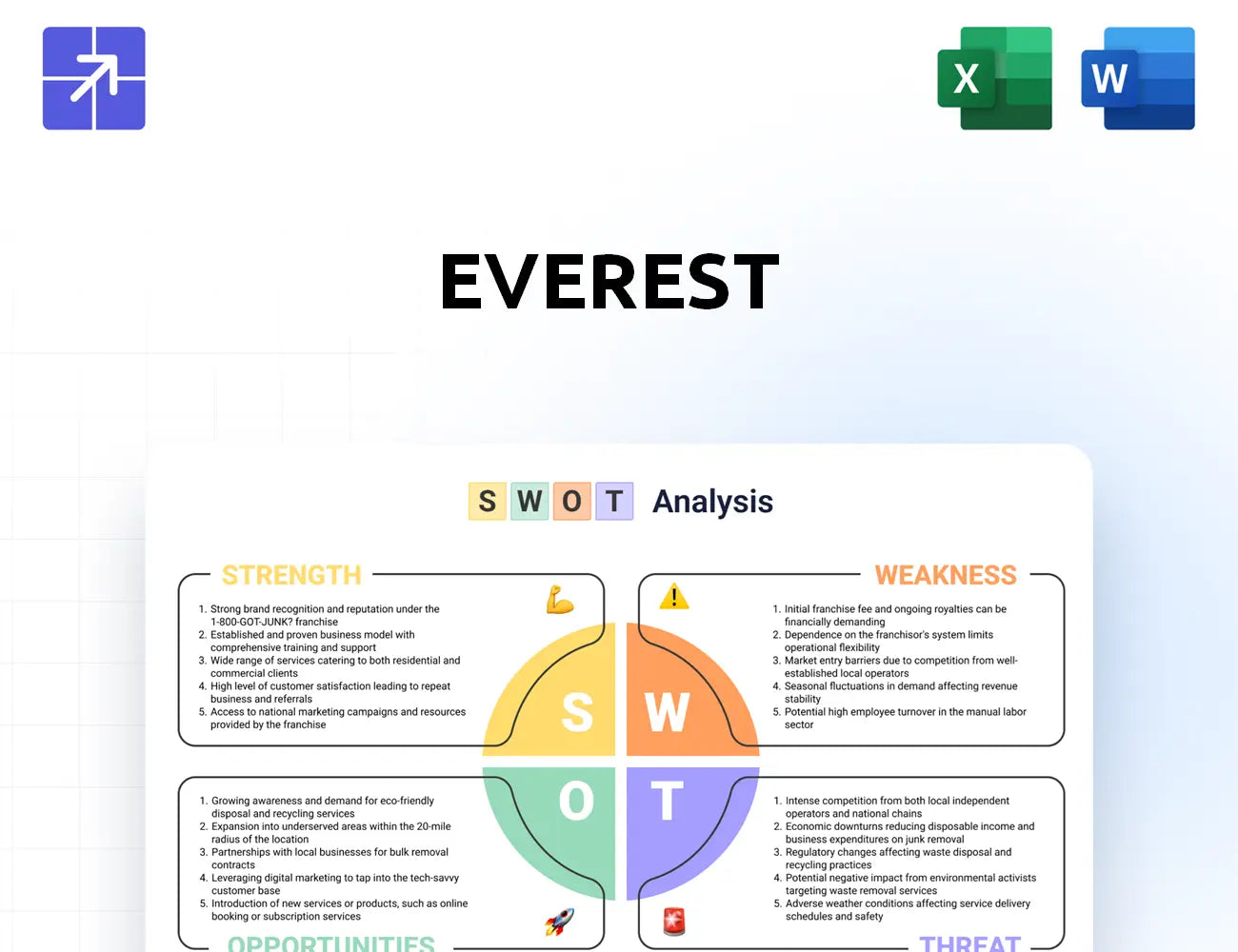 Everestgroup Swot Analysis