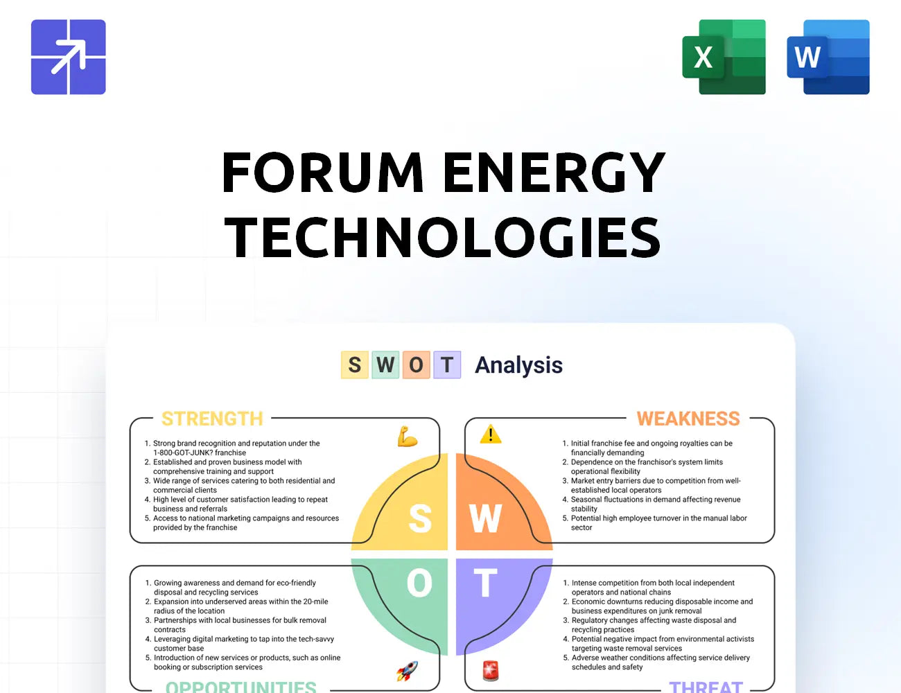 F E T Swot Analysis