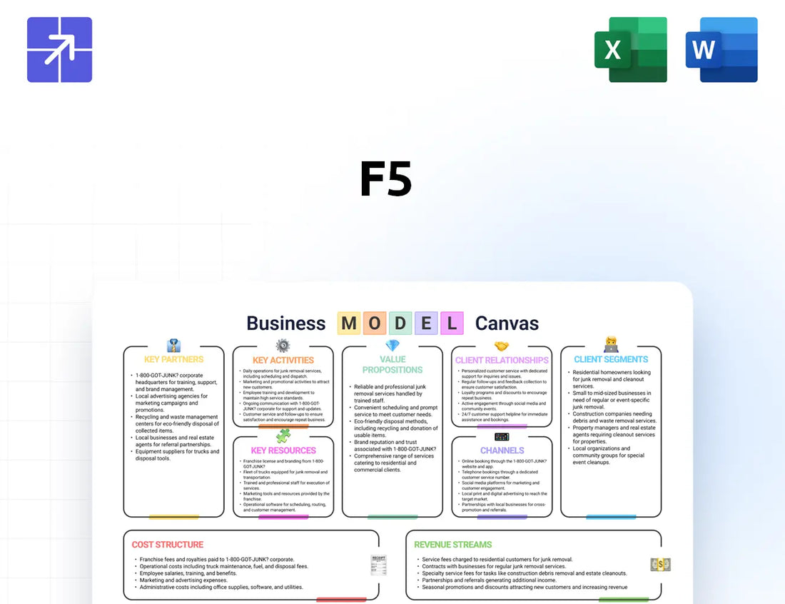 F5 Canvas Business Model