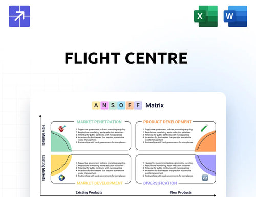 Fctgl Ansoff Matrix