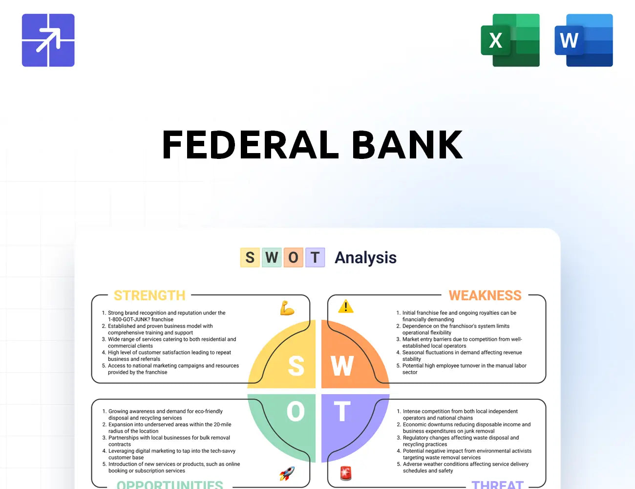 Federalbank Swot Analysis