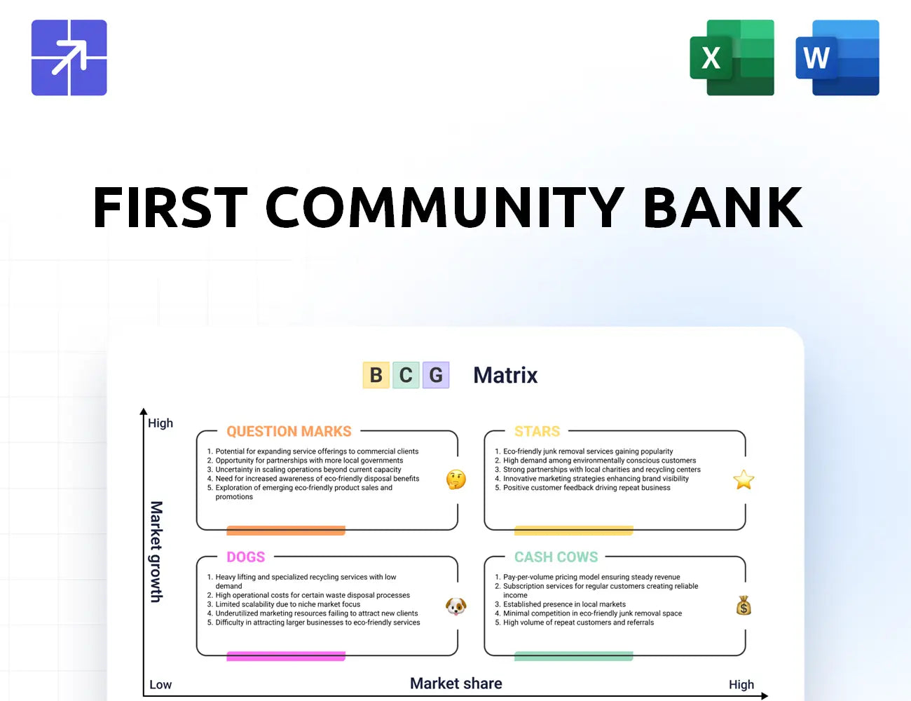 Firstcommunitybank Bcg Matrix