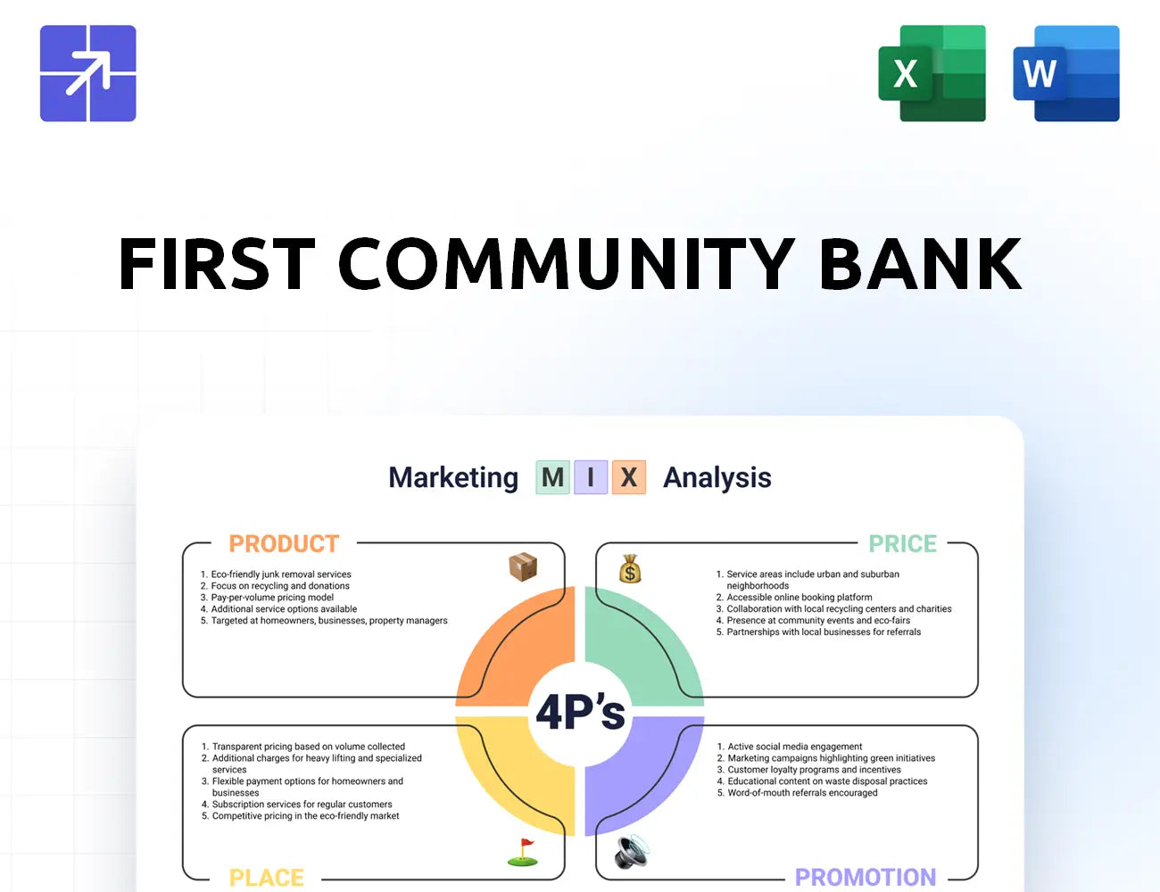 Firstcommunitybank Marketing Mix