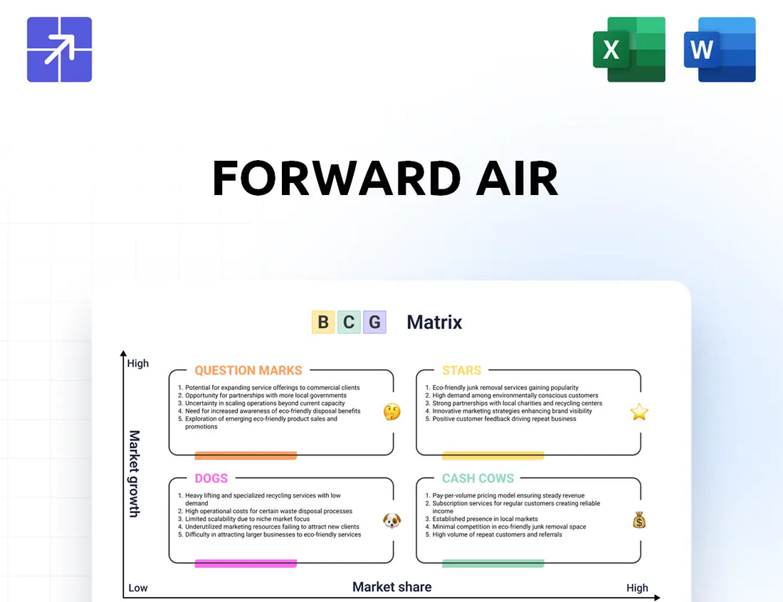 Forwardair Bcg Matrix