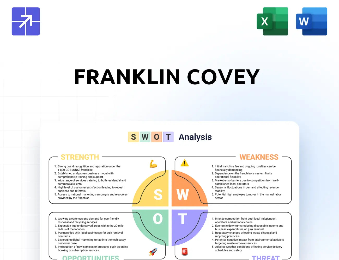 Franklincovey Swot Analysis