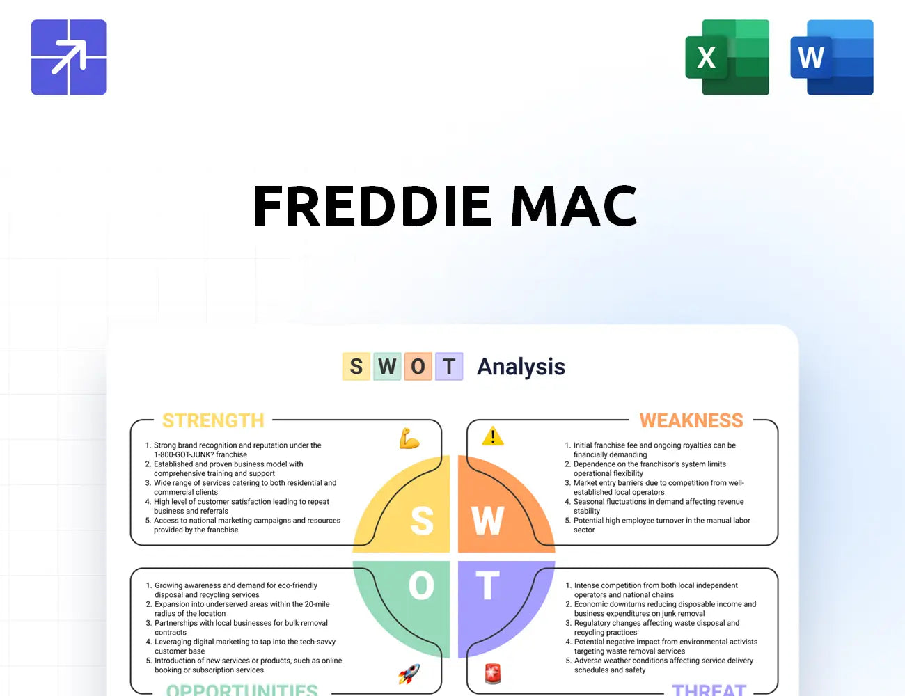 Freddiemac Swot Analysis