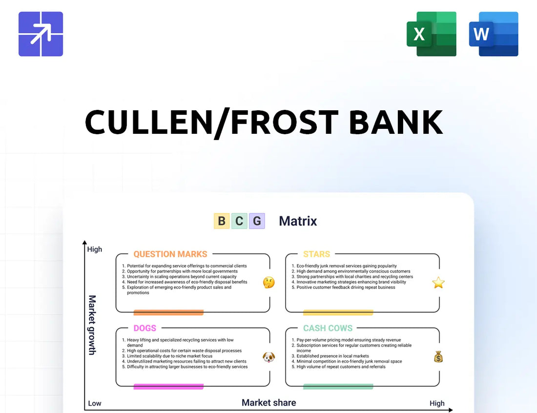Frostbank Bcg Matrix