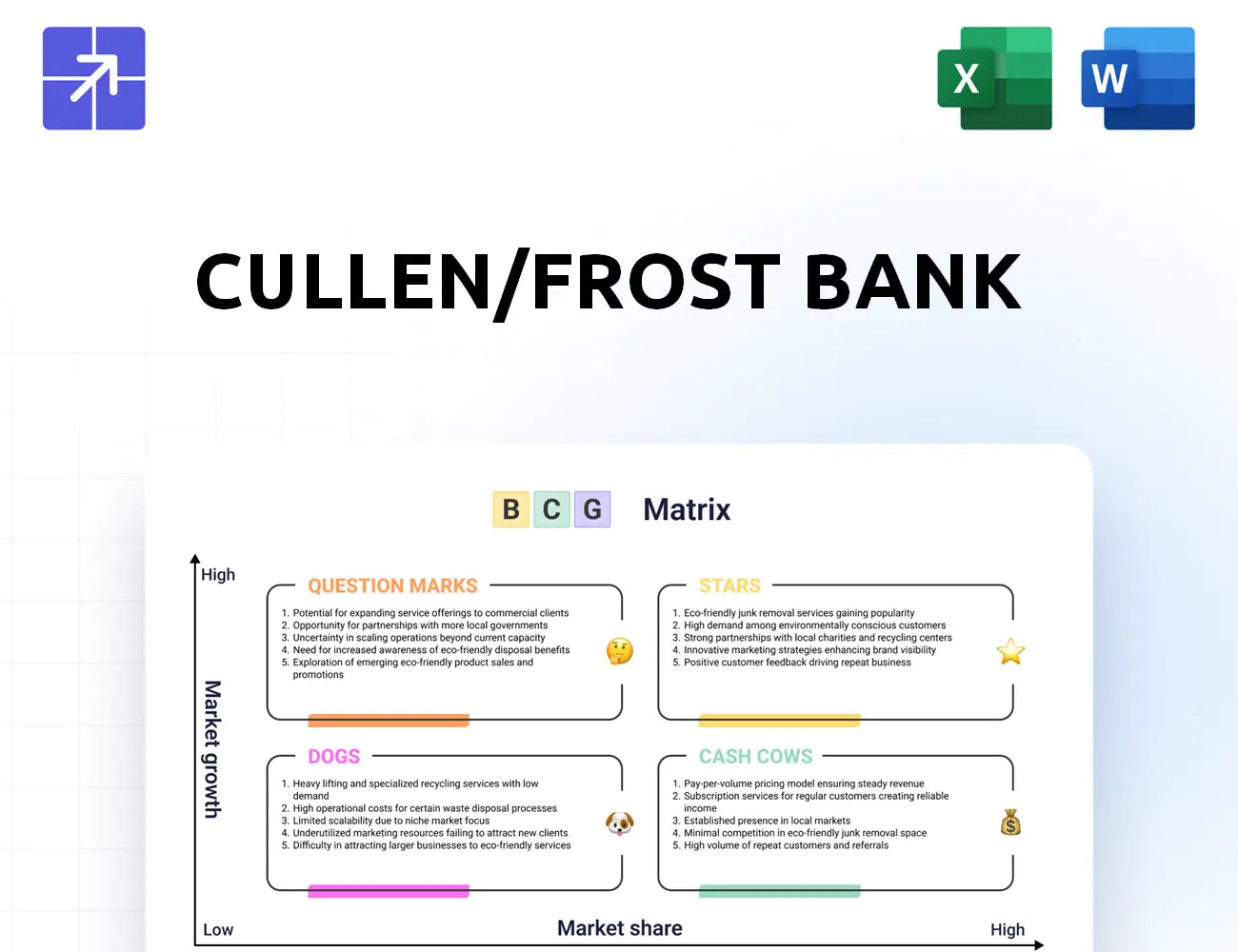 Frostbank Bcg Matrix
