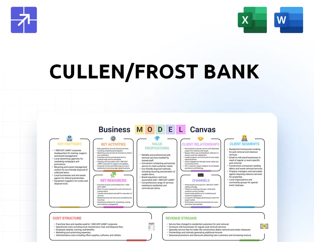 Frostbank Canvas Business Model