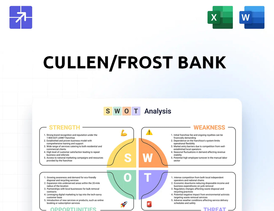 Frostbank Swot Analysis