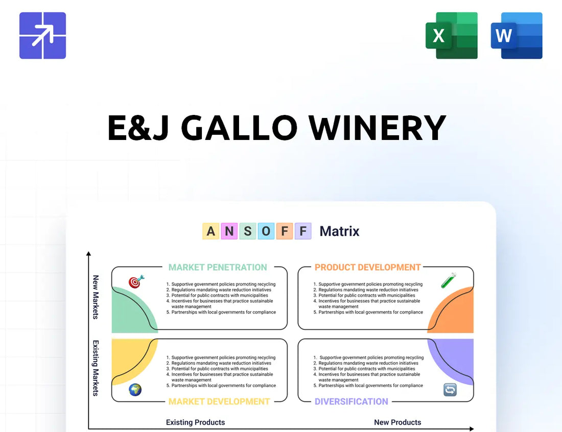 Gallo Ansoff Matrix