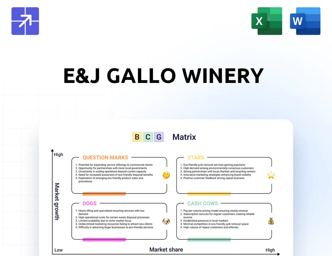 Gallo Bcg Matrix