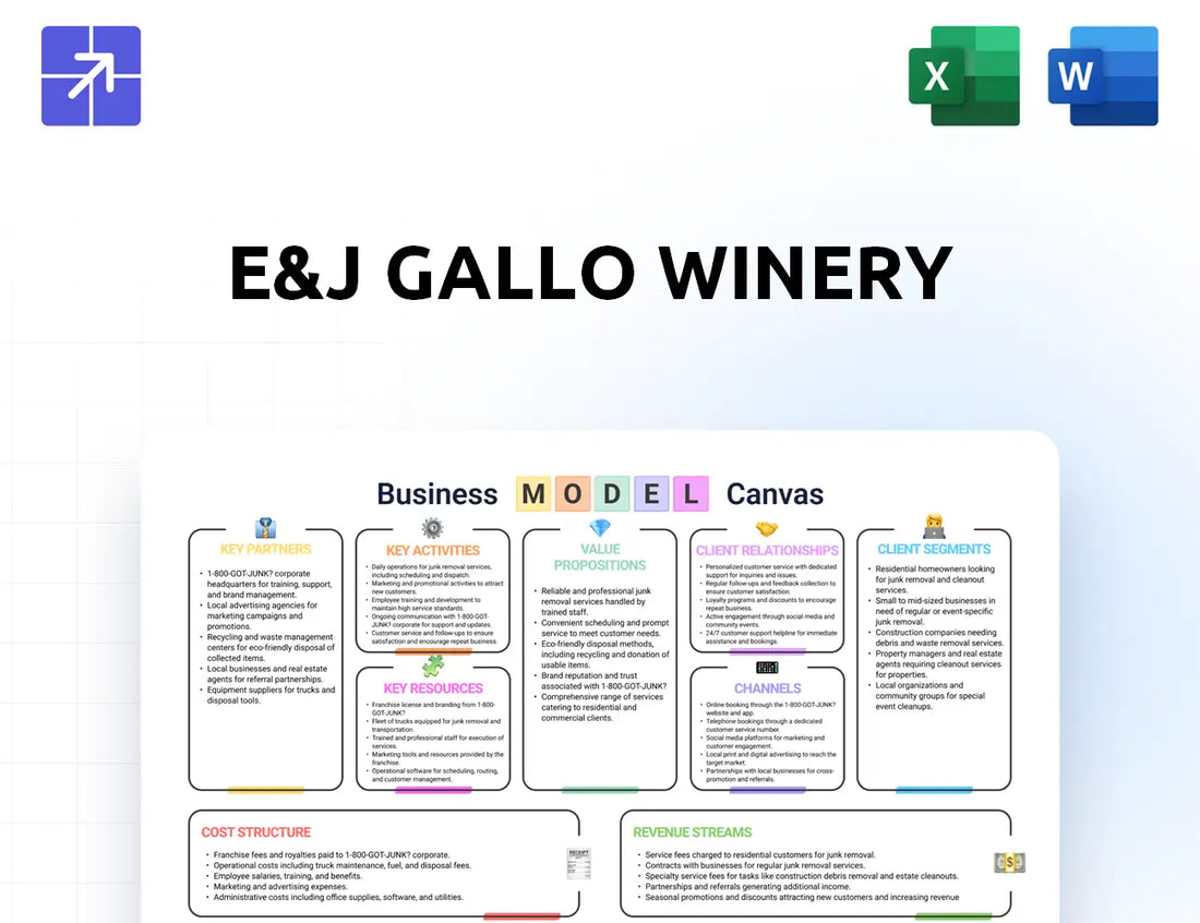 Gallo Canvas Business Model