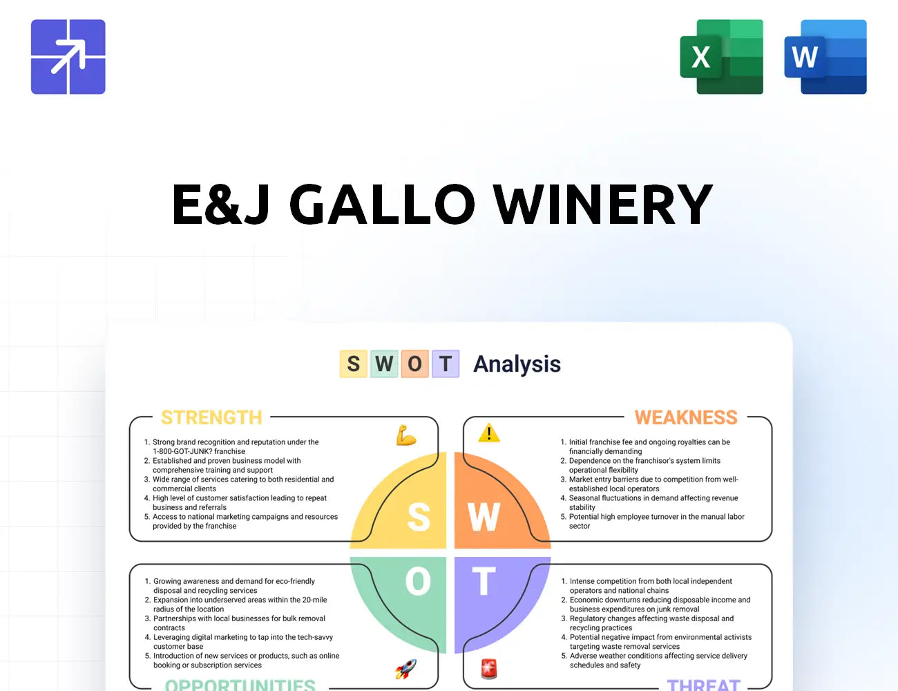 Gallo Swot Analysis