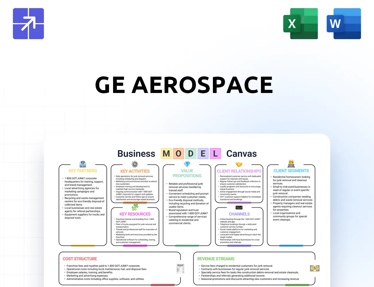 Geaerospace Canvas Business Model