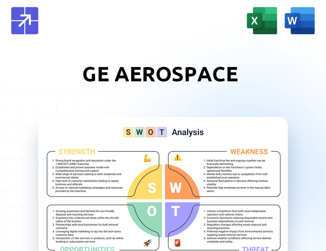Geaerospace Swot Analysis