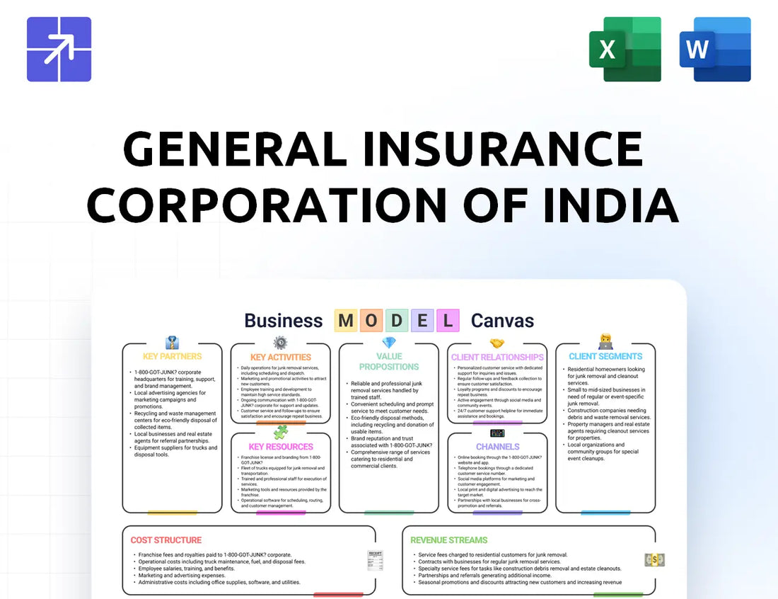 Gicofindia Canvas Business Model