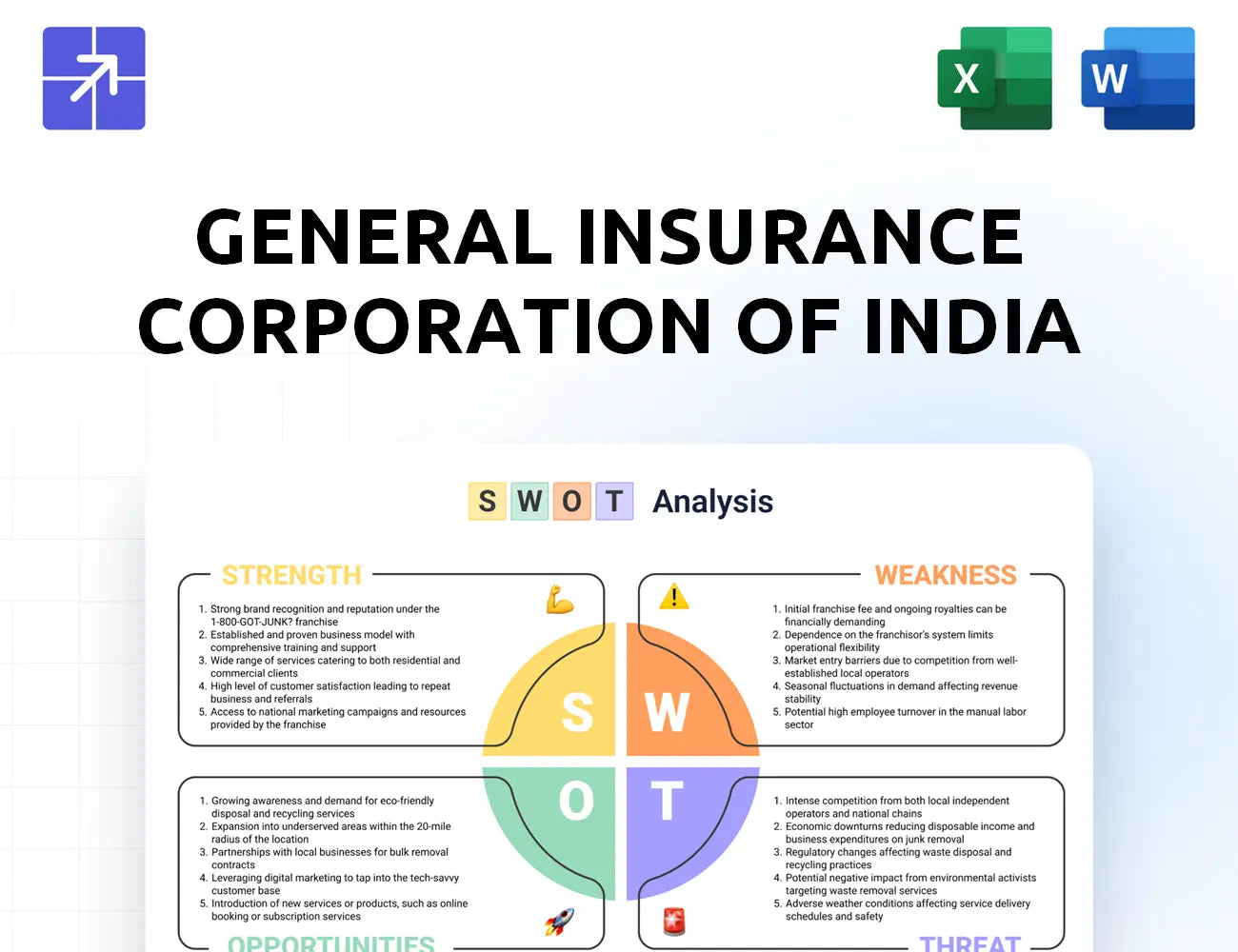 Gicofindia Swot Analysis