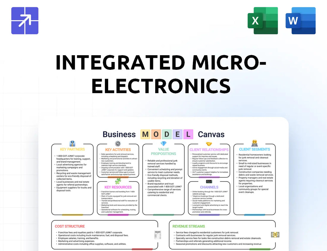 Global Imi Canvas Business Model