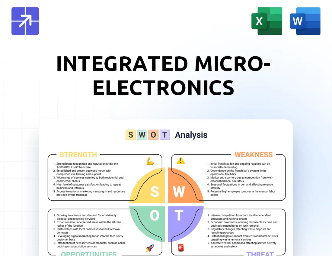 Global Imi Swot Analysis
