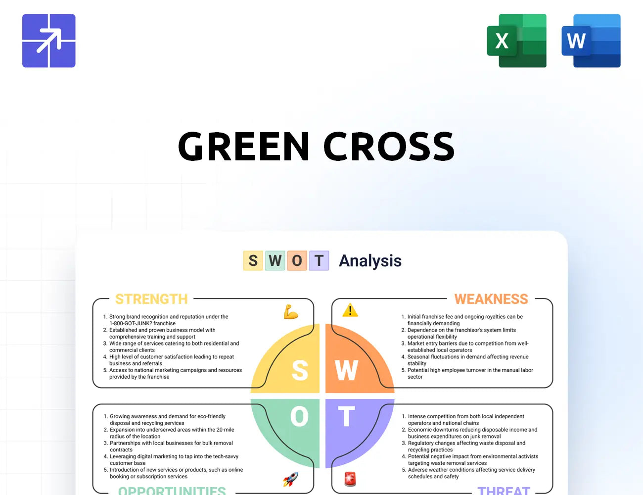 Globalgreencross Swot Analysis