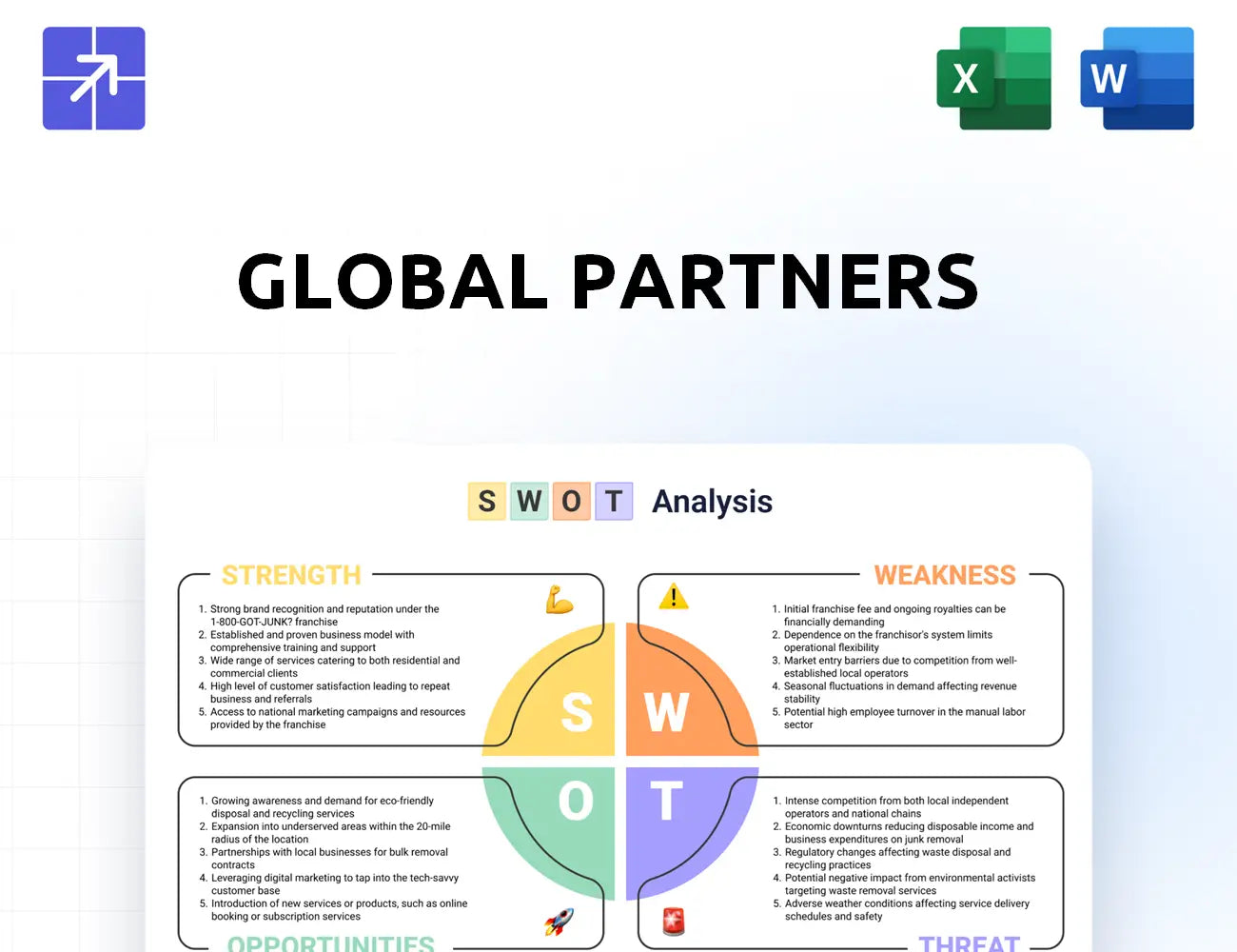 Globalp Swot Analysis