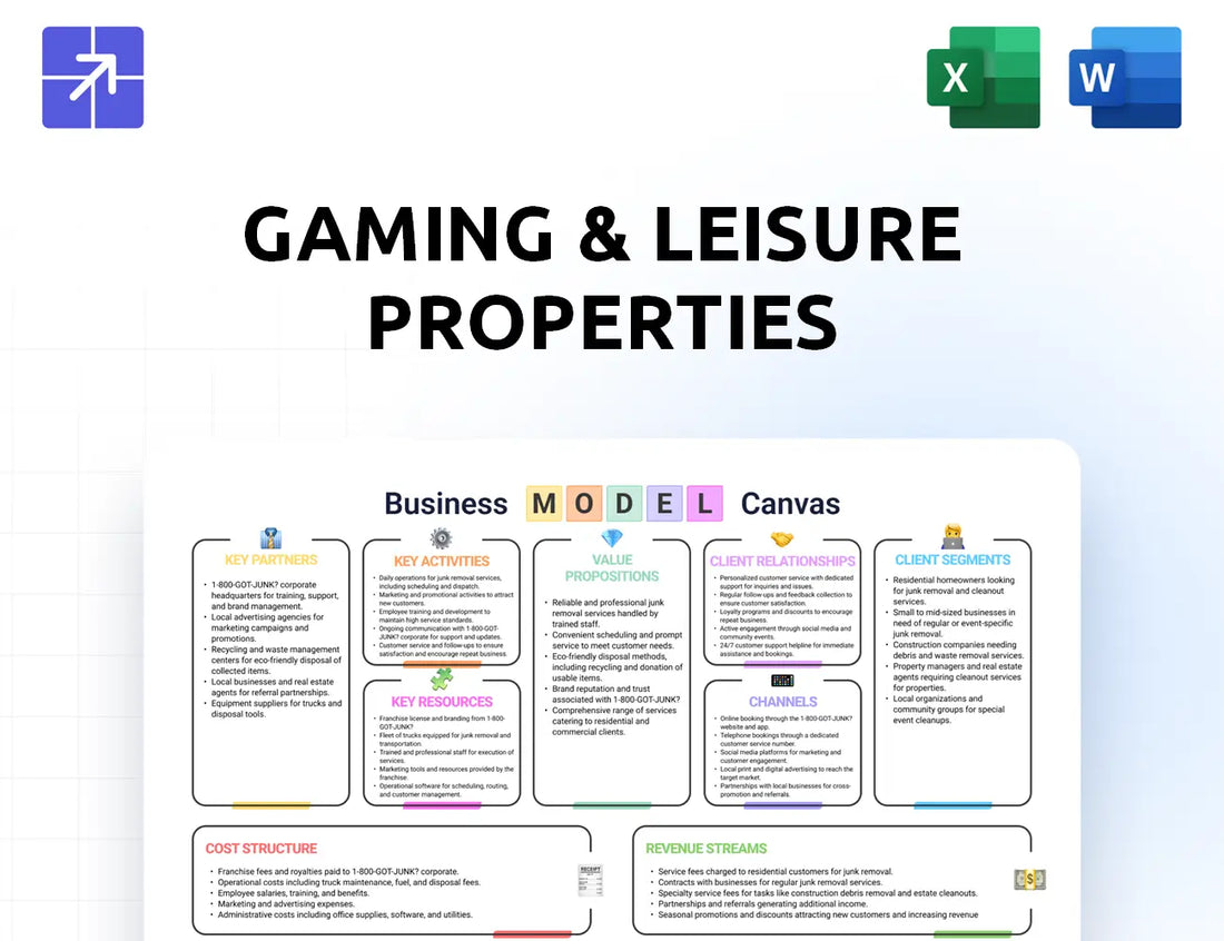 Glpropinc Canvas Business Model