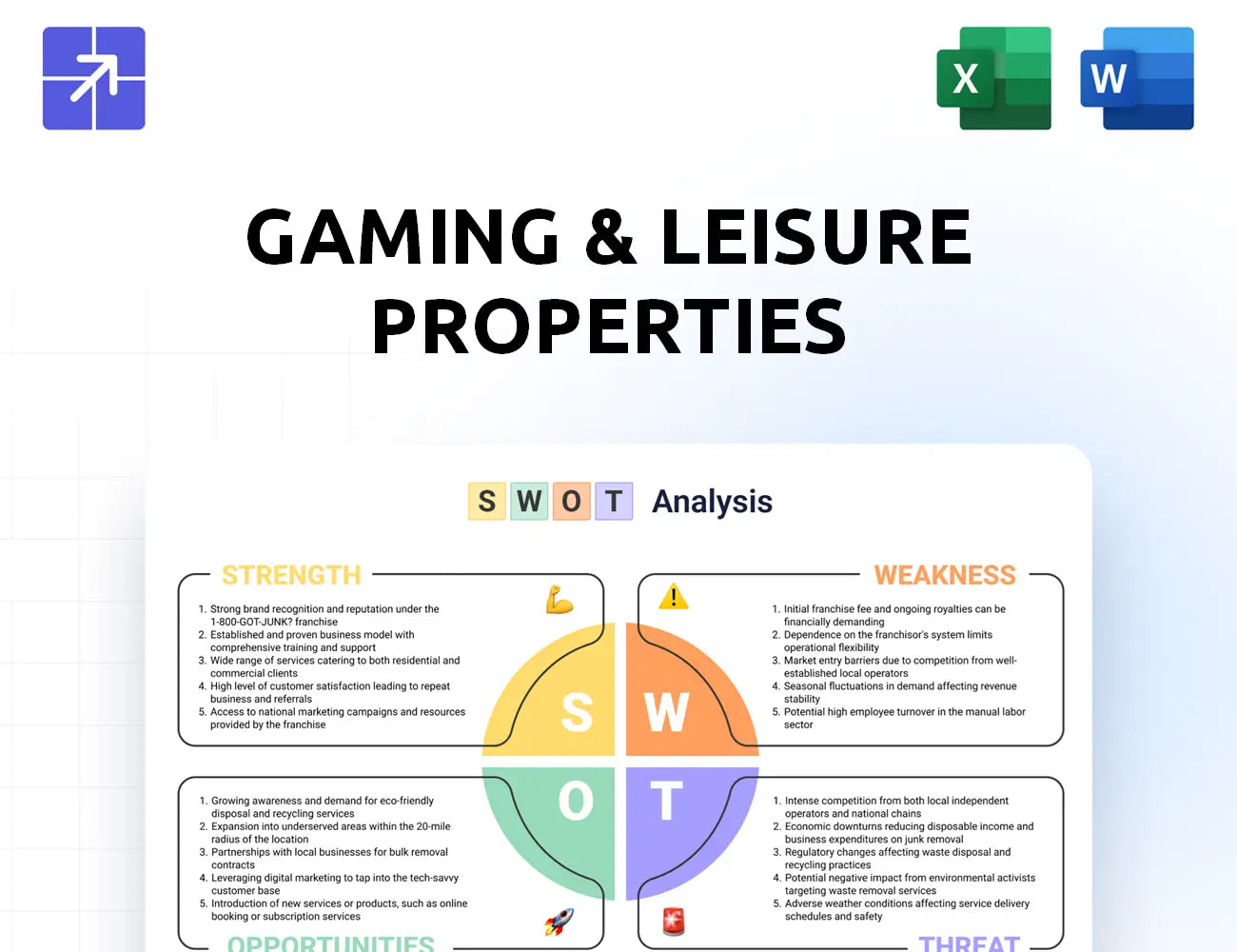 Glpropinc Swot Analysis