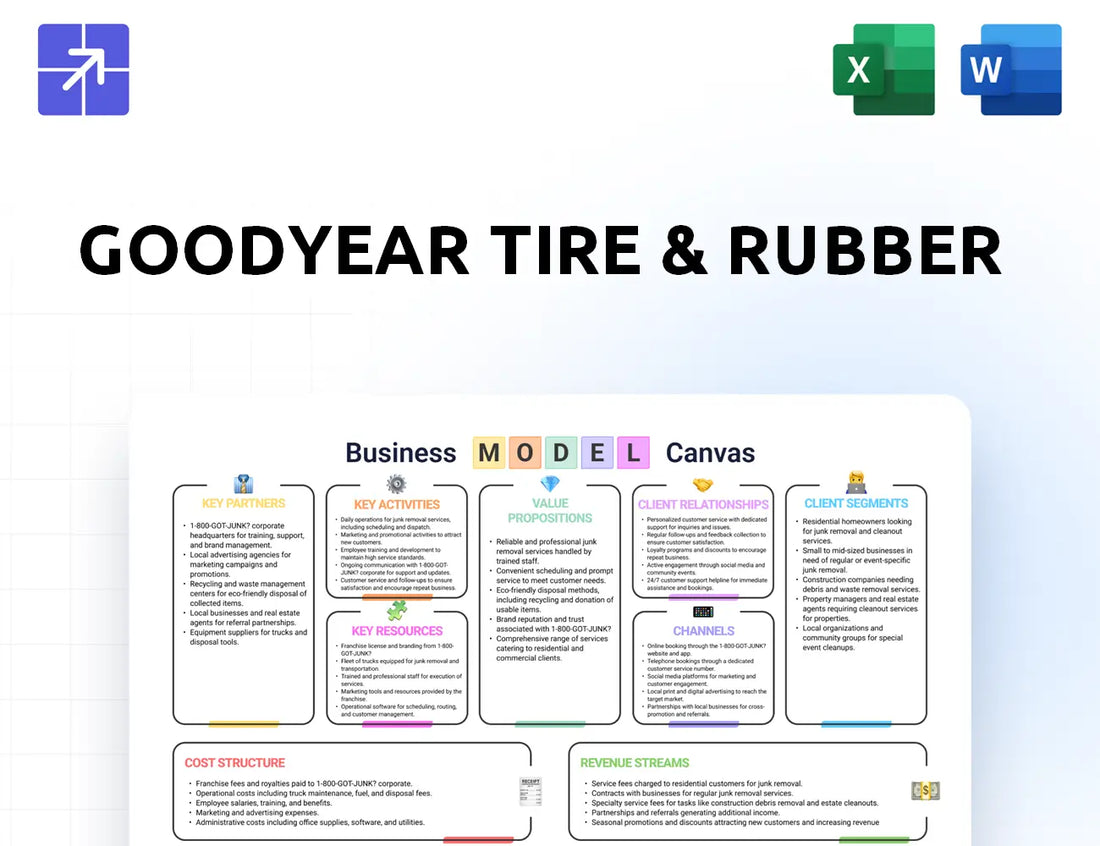 Goodyear Canvas Business Model