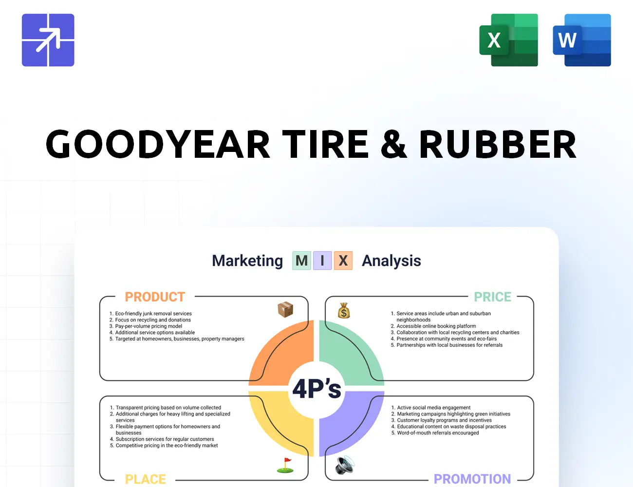 Goodyear Marketing Mix
