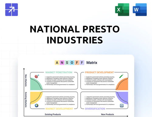 Gopresto Ansoff Matrix