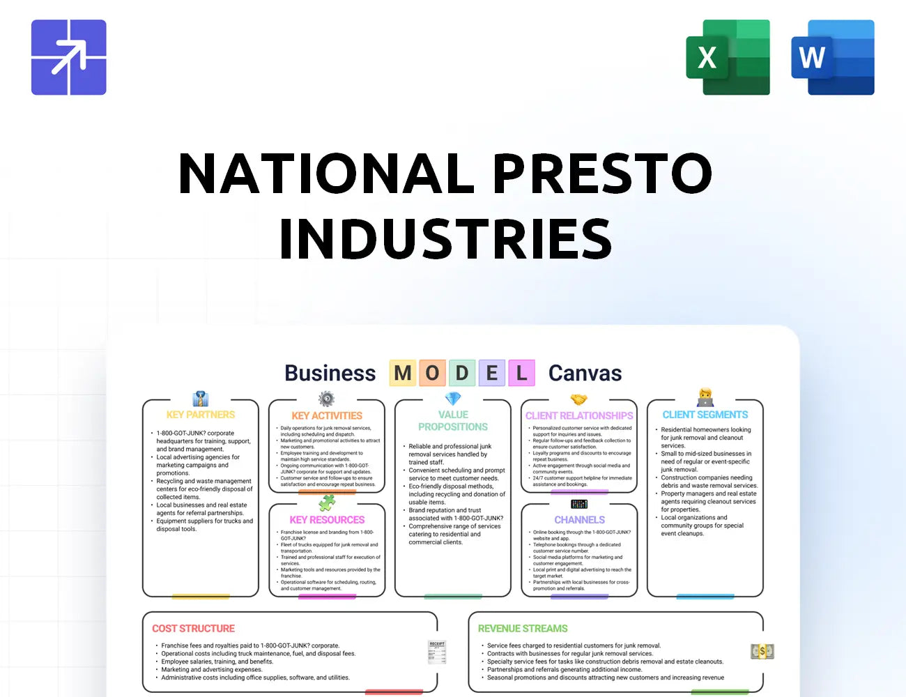 Gopresto Canvas Business Model