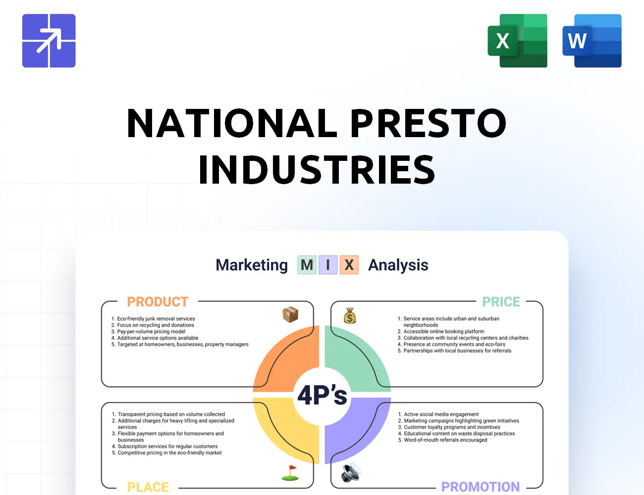 Gopresto Marketing Mix