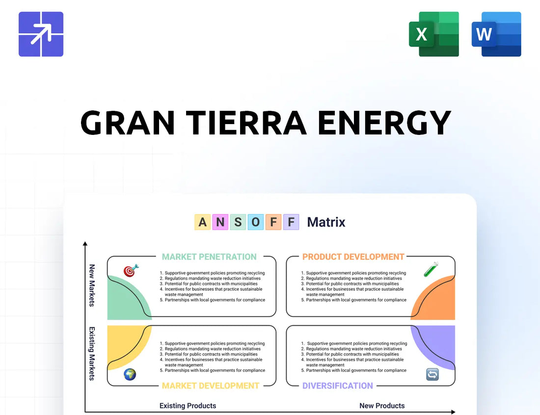 Grantierra Ansoff Matrix