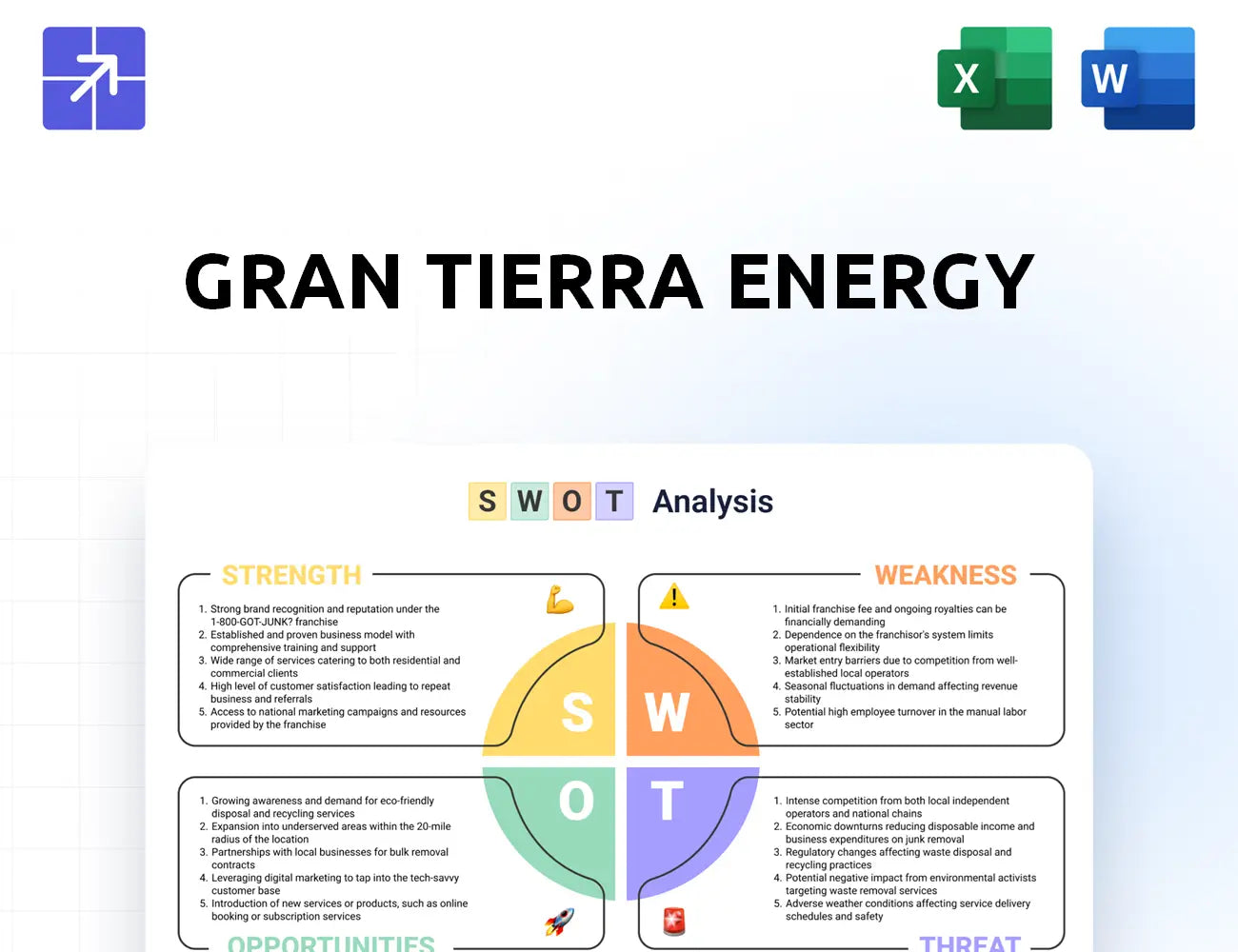 Grantierra Swot Analysis