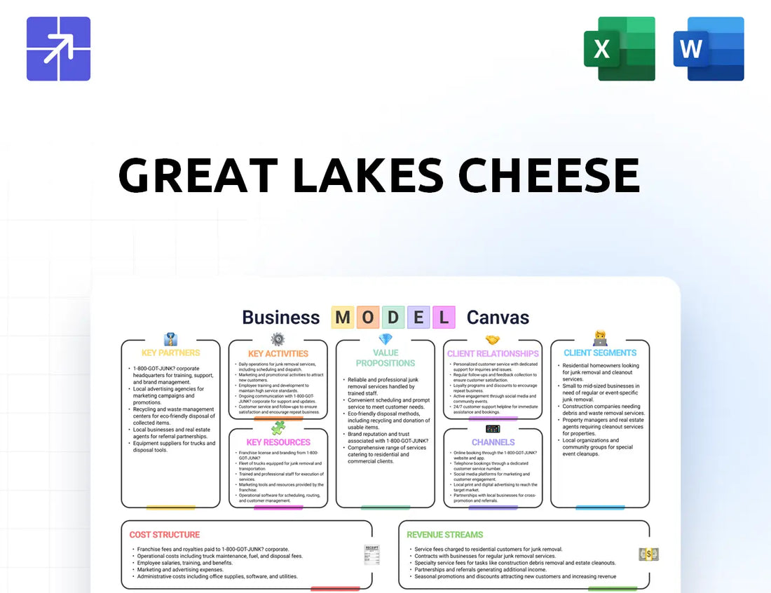 Greatlakescheese Canvas Business Model