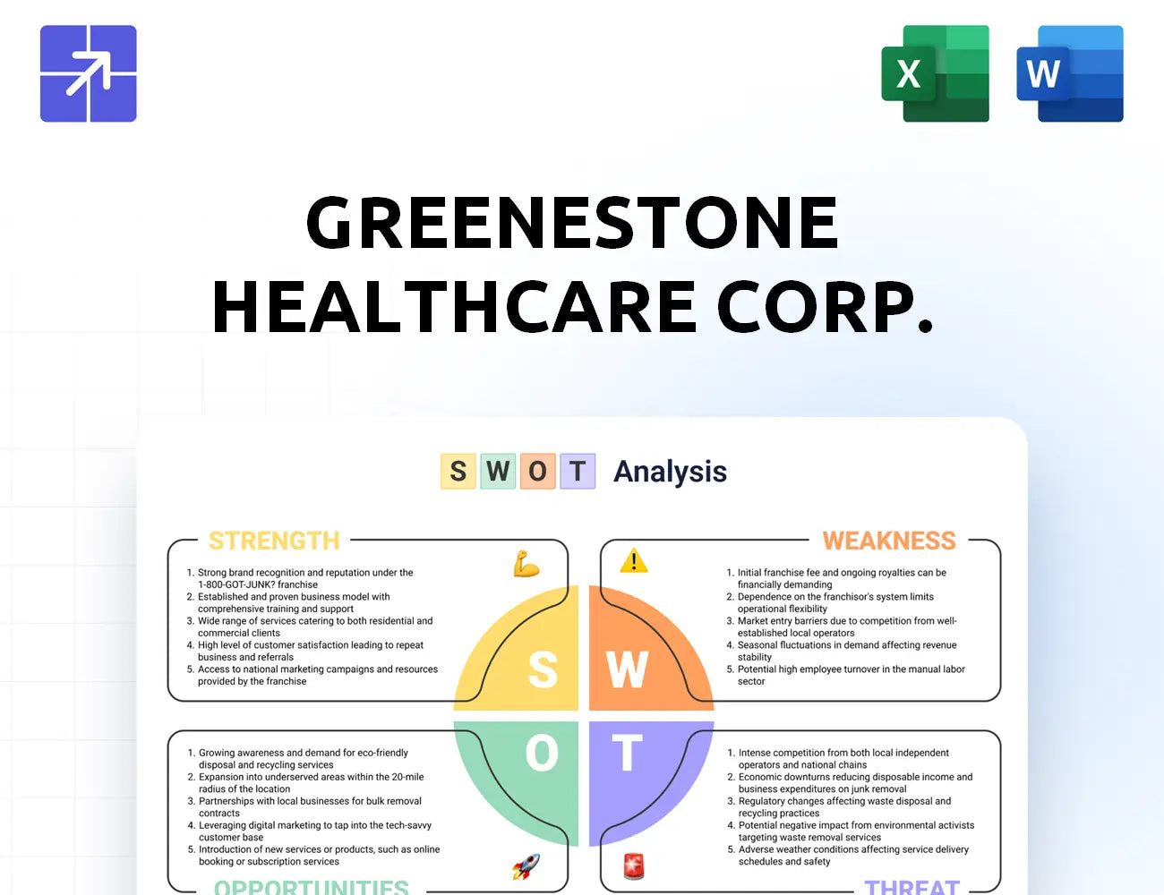 Greenestoneclinic Swot Analysis